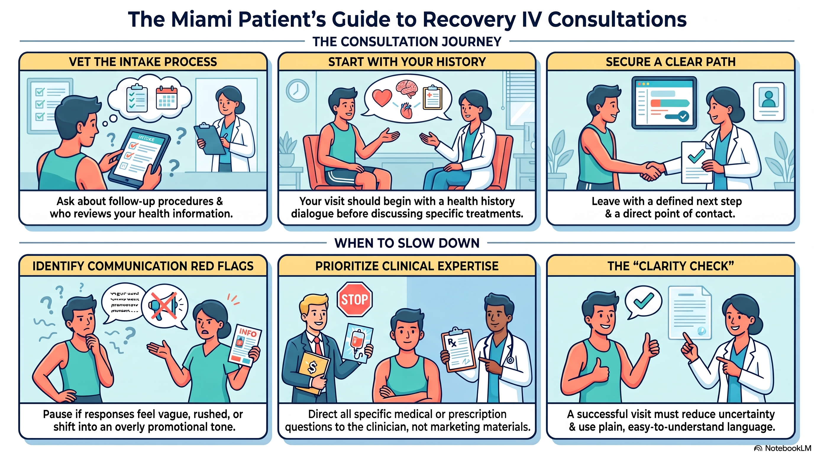 Miami patient reviewing recovery IV consultation questions before a first visit