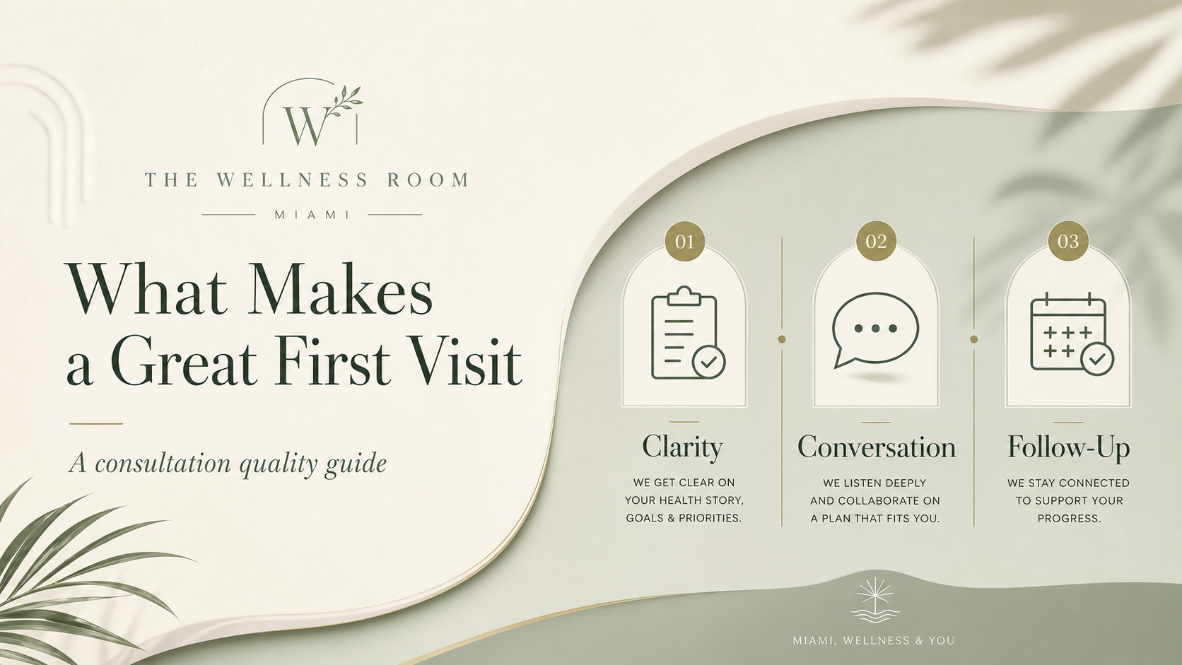 Consultation-first visual for The Wellness Room first-visit quality guide